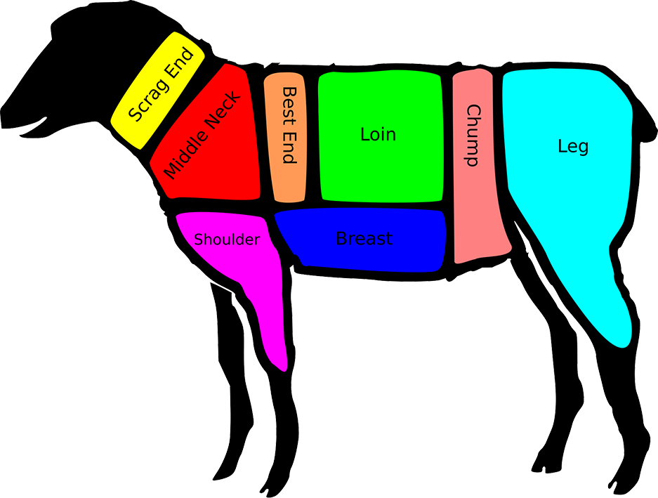 Cuts of Lamb.