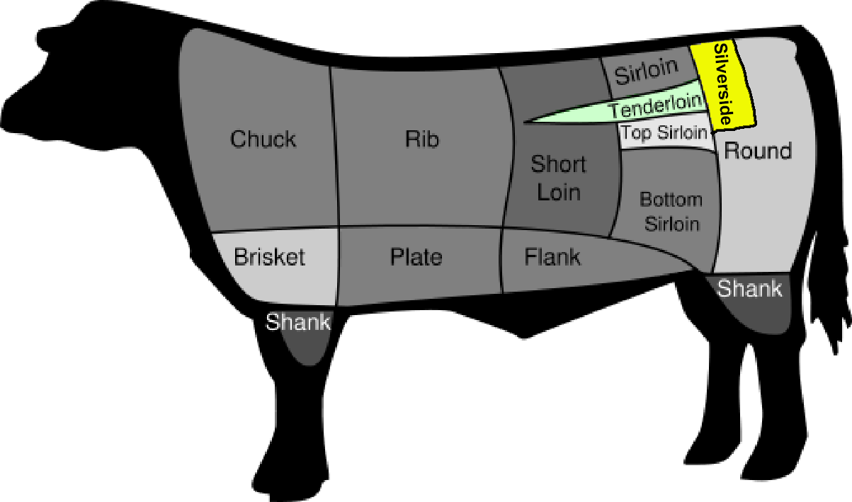 Beef cuts, with the silverside in yellow