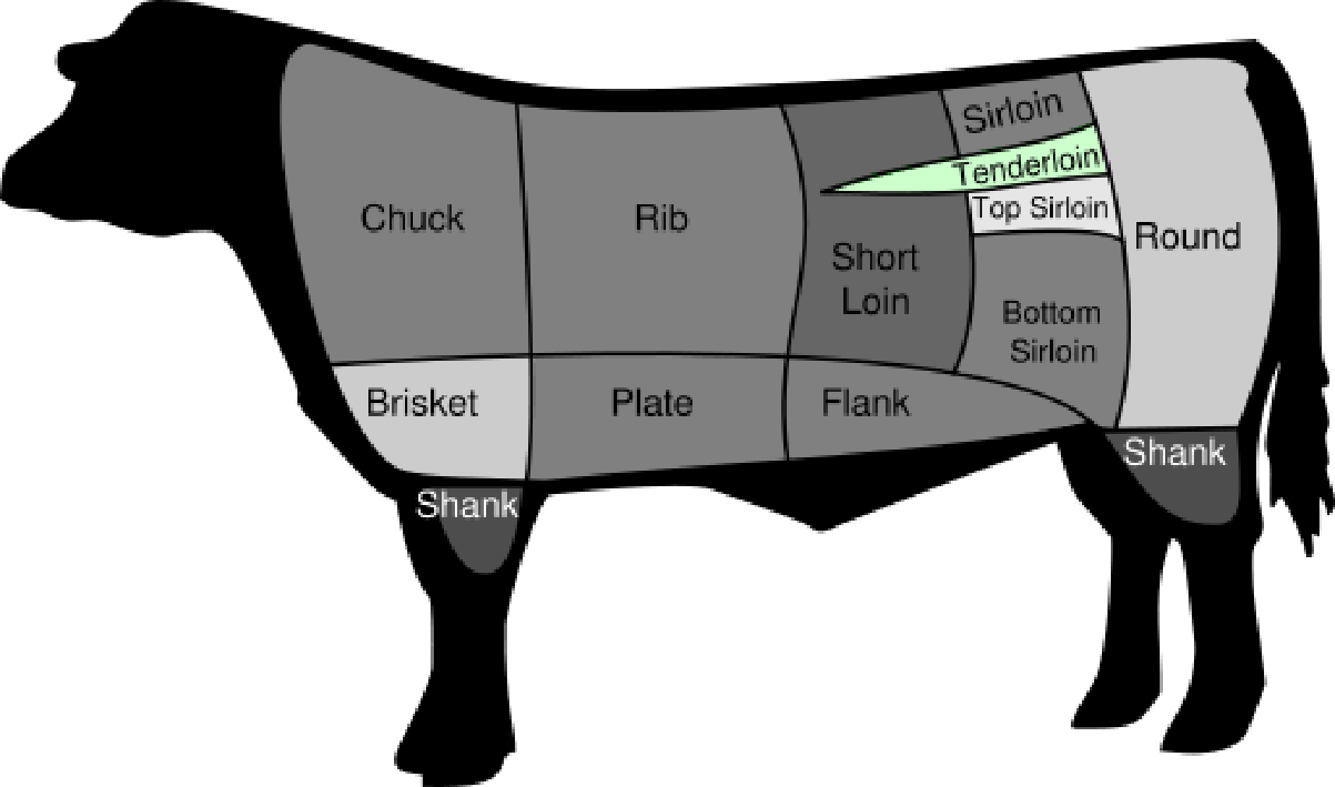 Image of the main beef cuts, with the entrecote shown top right as the sirloin