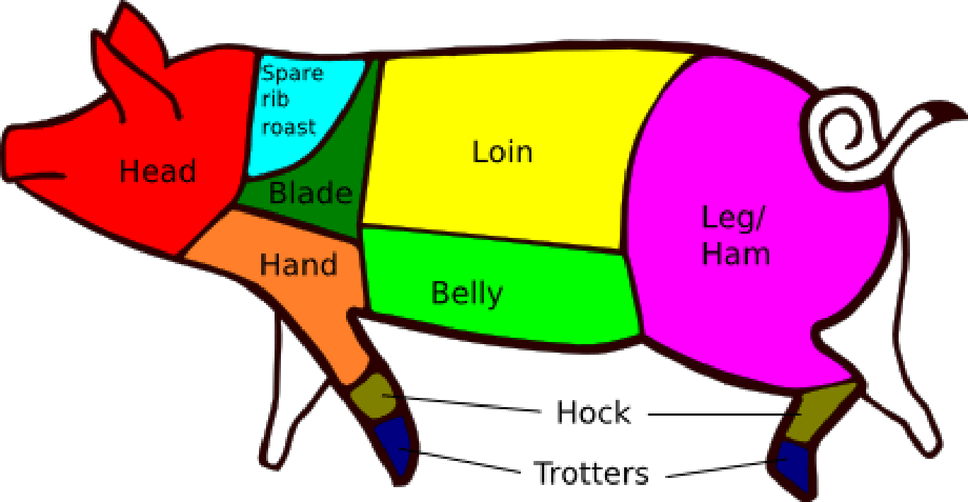 Pork cuts of British butchers</caption>