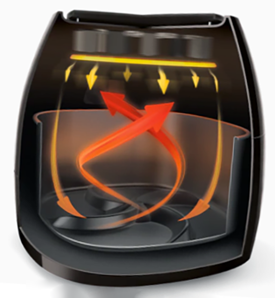 Diagram showing the air flow through a basket-type air fryer.